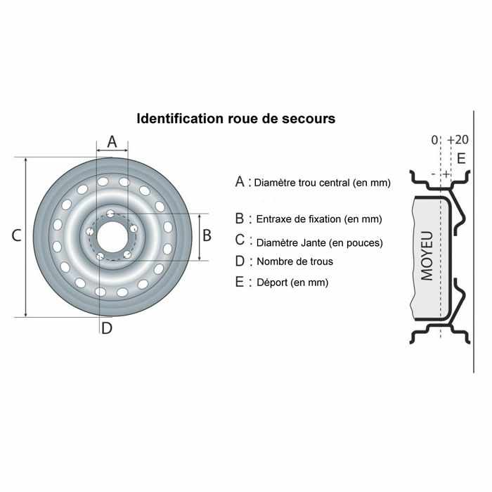 Jante acier 16 pouces entraxe 5 trous 140 mm pour pneu 7.50 - 16 déport 0 -  Roues, pneus, jantes, ..