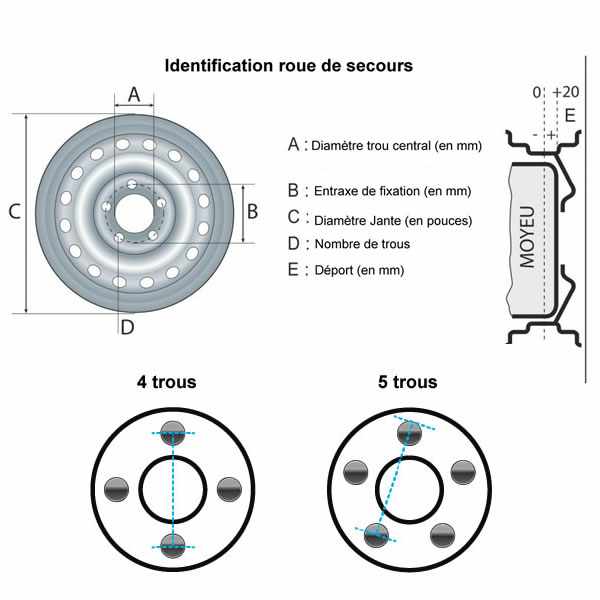 Roue de secours 480x8, 4 trous x 115 DELI TIRE