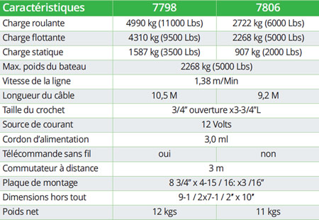 Treuil électrique 7798 12V portable 1570 kg - Latour Remorques